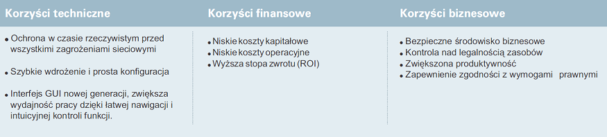 cyber.korzysci.bmp (2012-08-29 15:14:53)